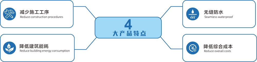 產品特點圖